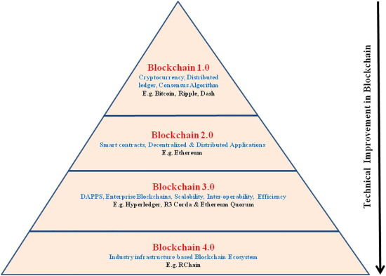 social crypto infrastructure