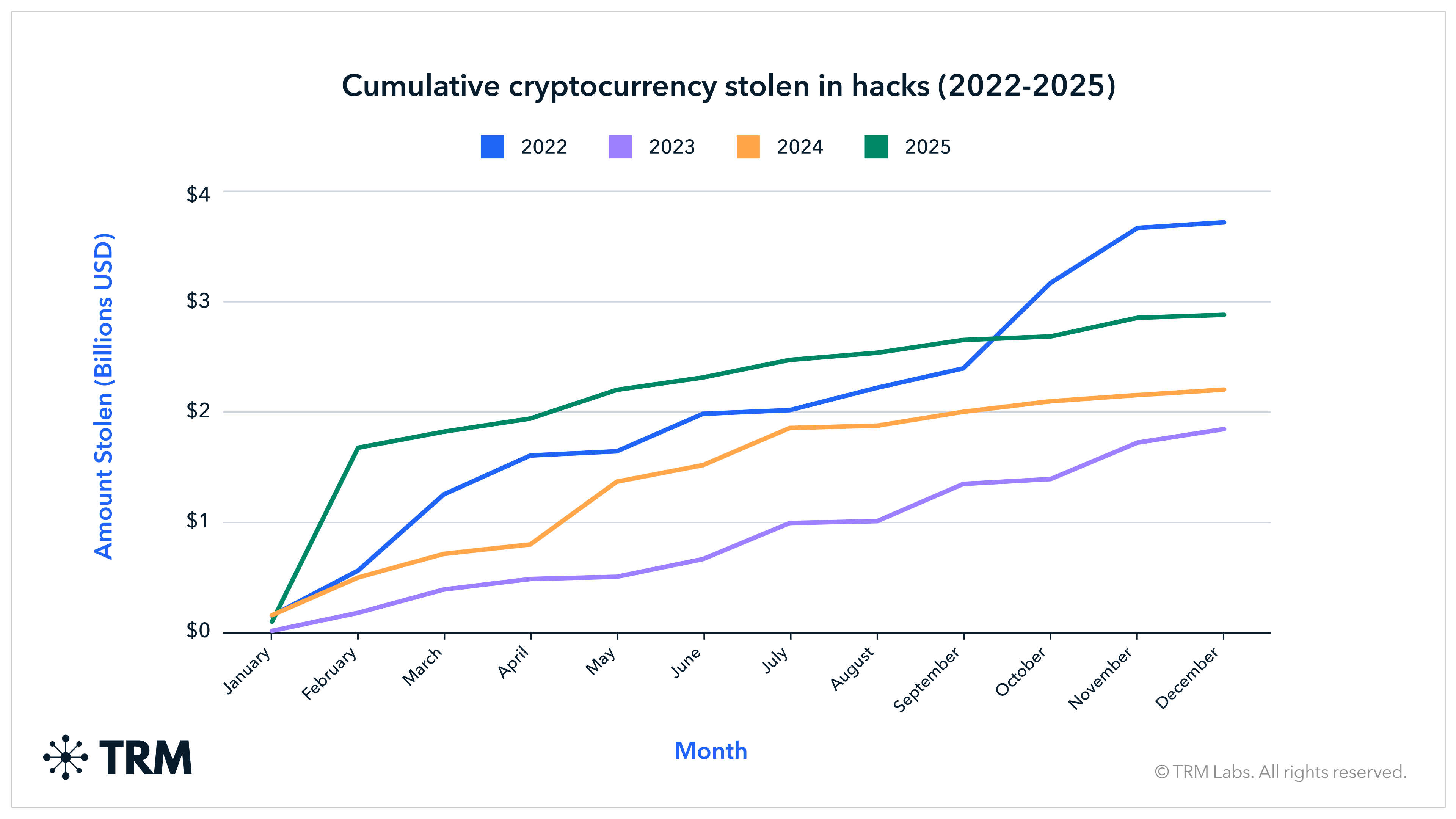 social crypto infrastructure
