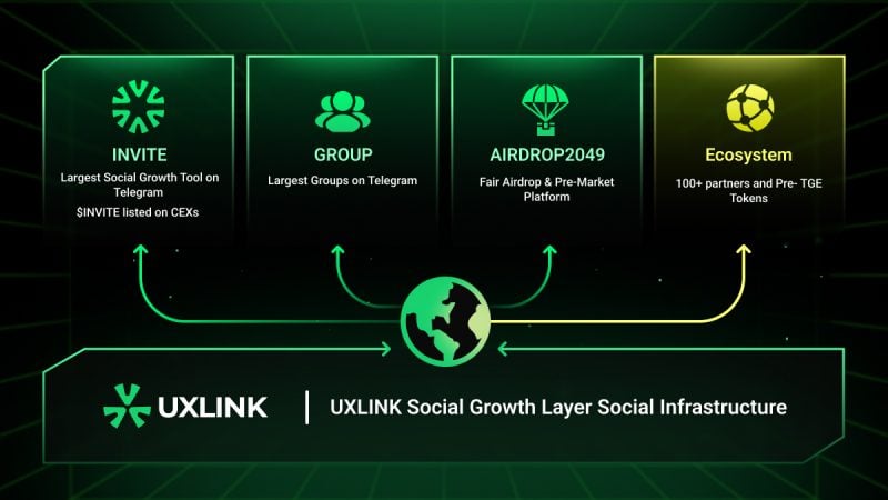 Social Crypto Infrastructure