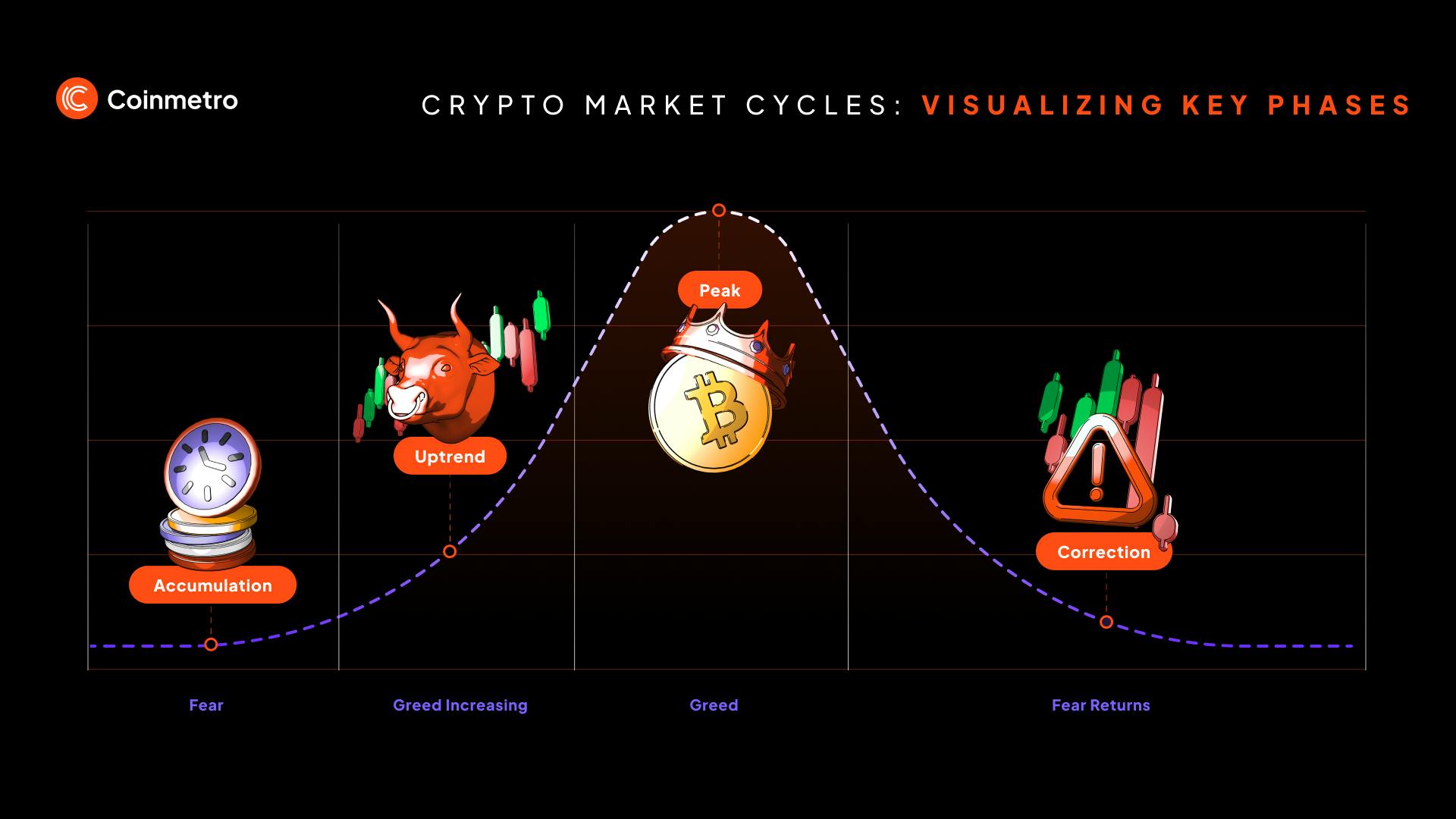 The Social Crypto Playbook