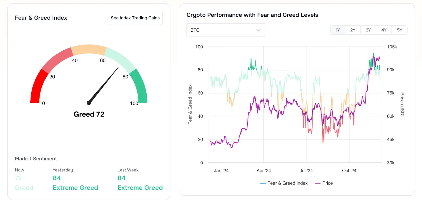 Best Social Crypto Analysis Tools for Creator Monetization