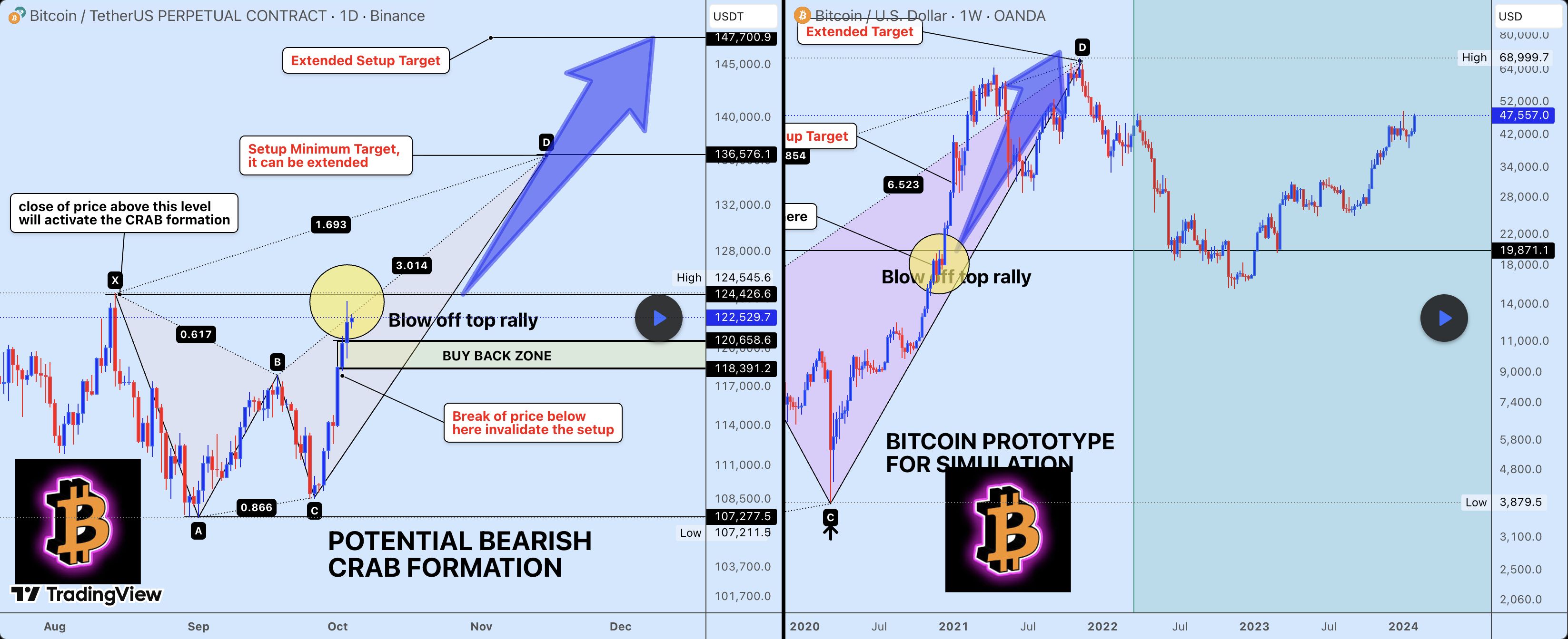 The Social Crypto Playbook