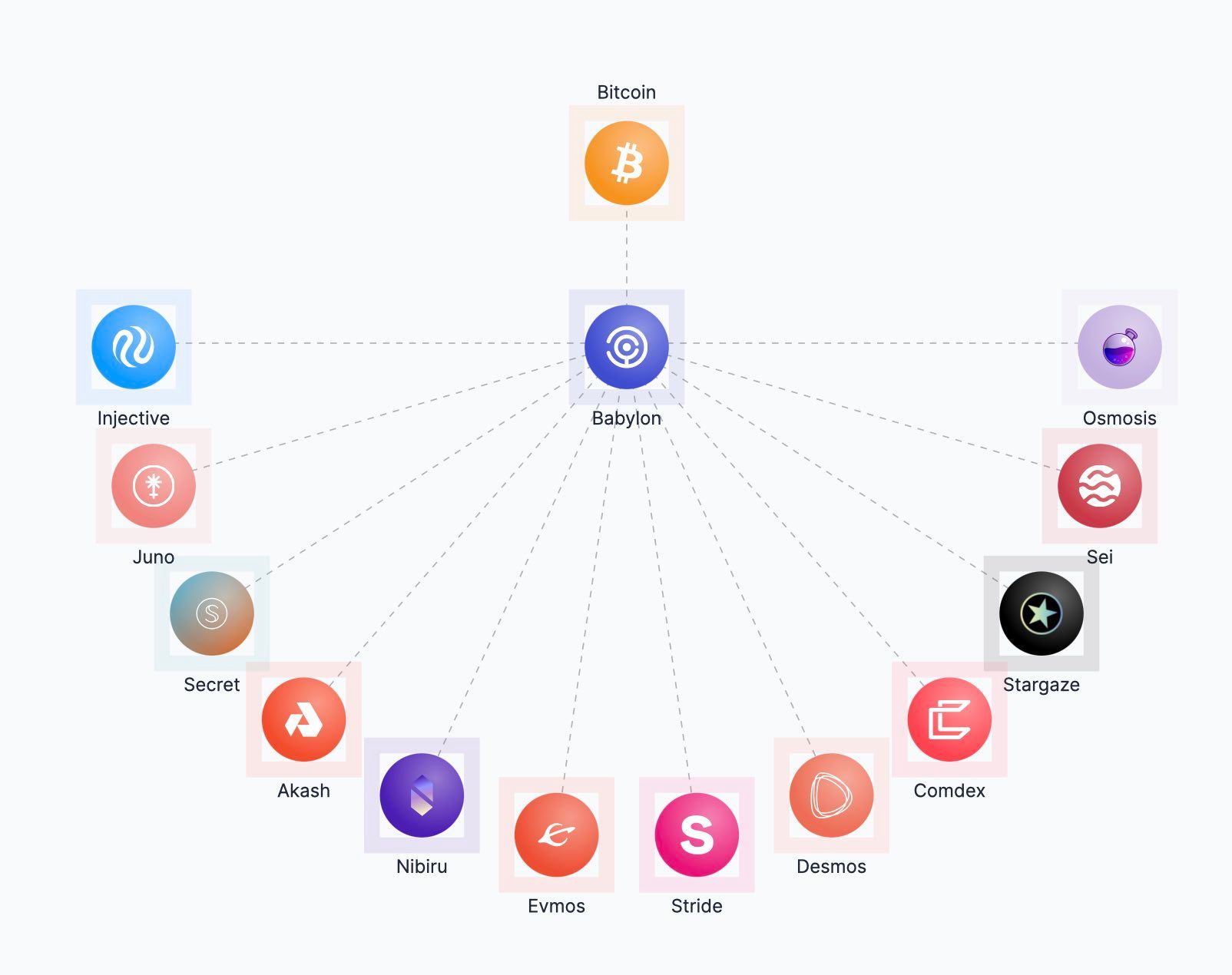 Social Crypto Infrastructure