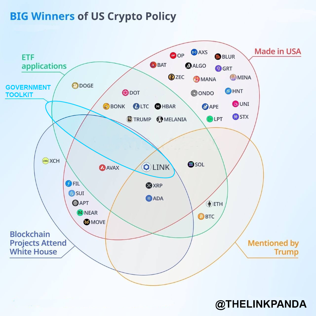 Social Crypto Hub